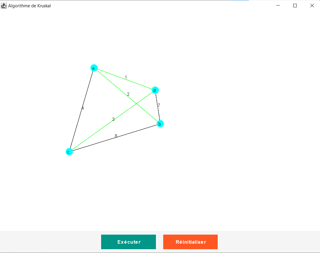 Visualisation du MST